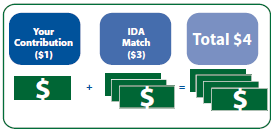 individual development account graphic